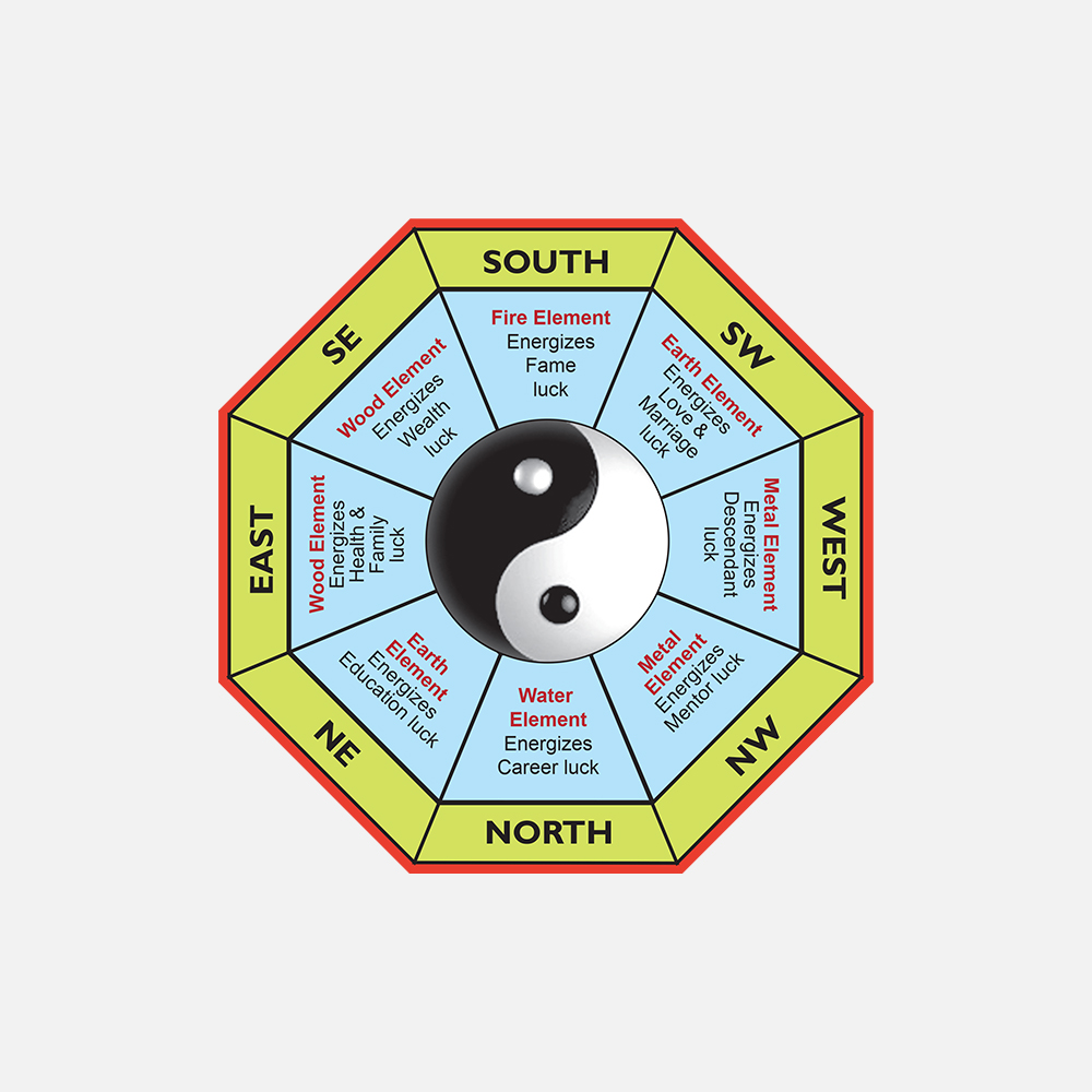 Feng-Shui-Map